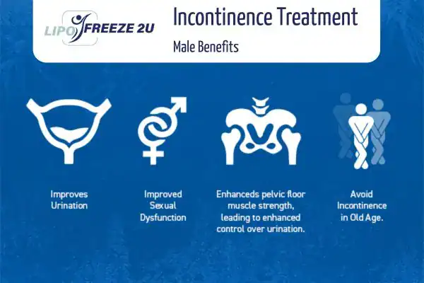Erectile dysfunction treatment Newport benefits