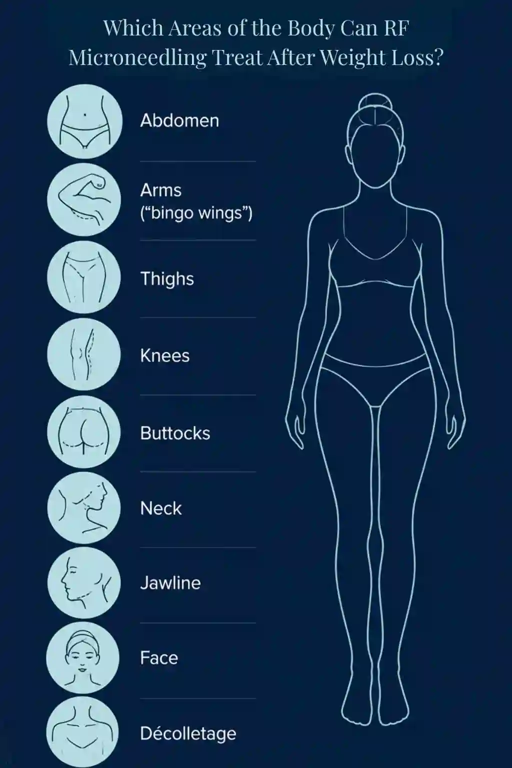 Which Areas of the Body Can RF Microneedling Treat After Weight Loss Newport?